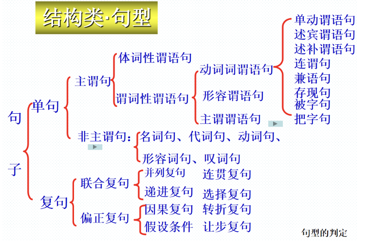 语法1