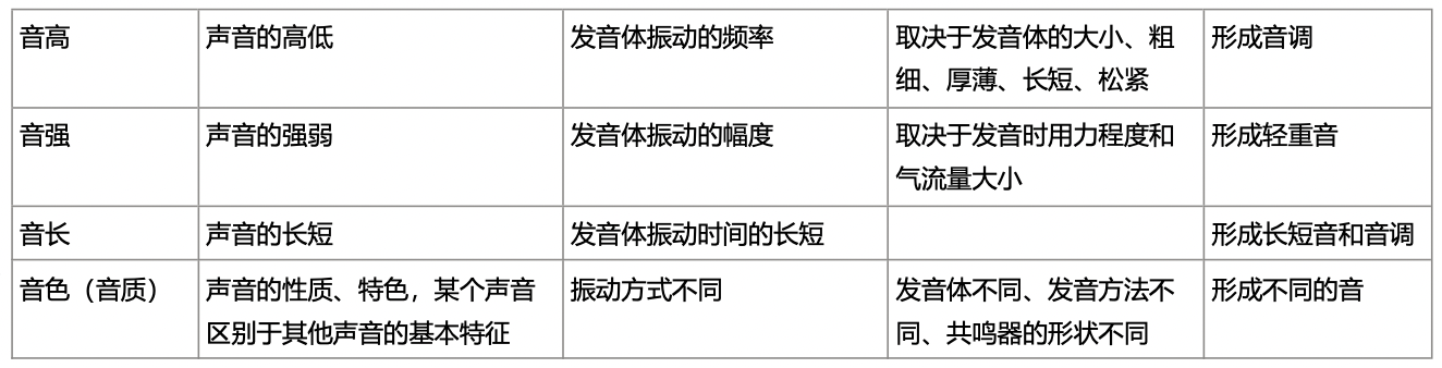 语音1