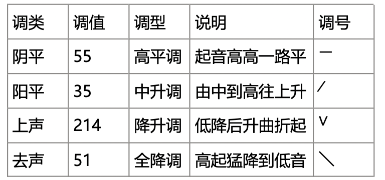 语音3