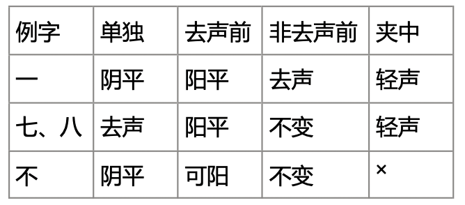语音4